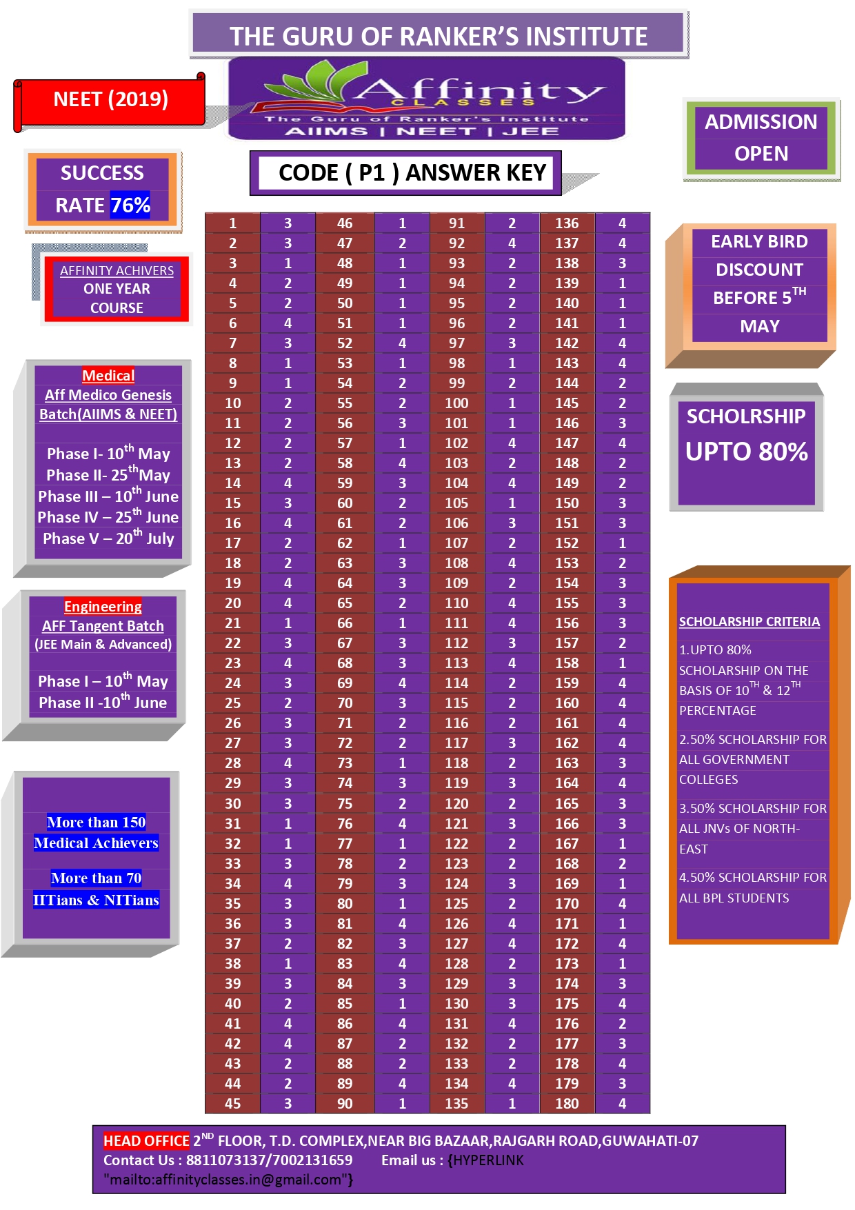 Neet 2021 Answer Key P1